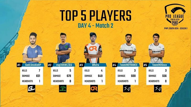 Top 5 players of Match 2